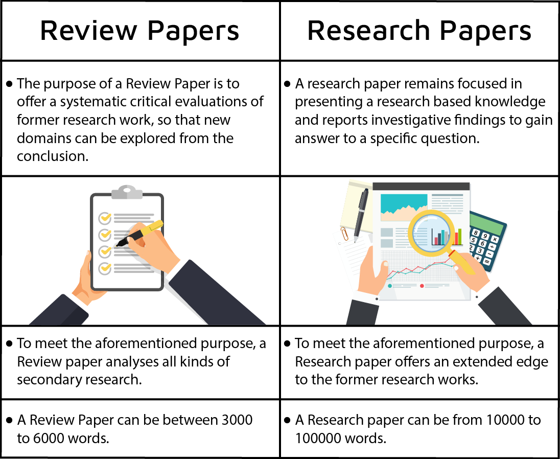 Research Transition To Teaching Research Guides At Grace College 